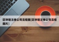 区块链注册公司流程图[区块链注册公司流程图片]